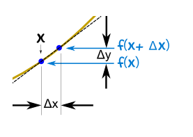 Derivative Form