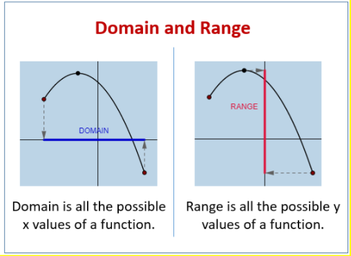 Continuity Function