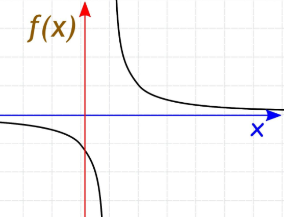 Continuity Function