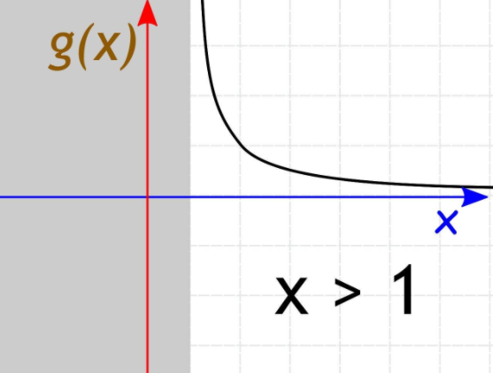 Continuity Function