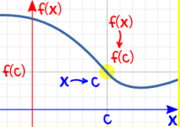 Continuity Function