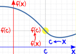 Continuity Function