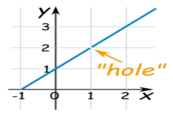 Continuity Function