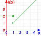 Continuity Function