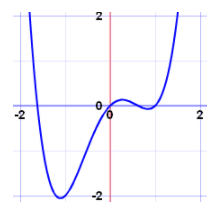 Continuity Function