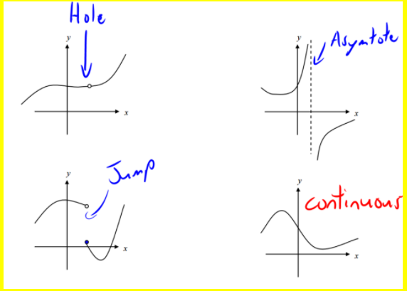 Continuity Function