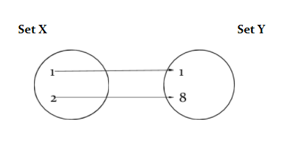 Function Representation