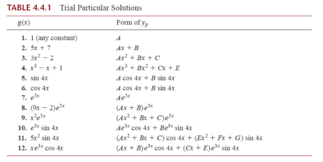 Introduction to limits