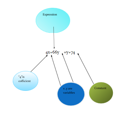 Slope of a Function